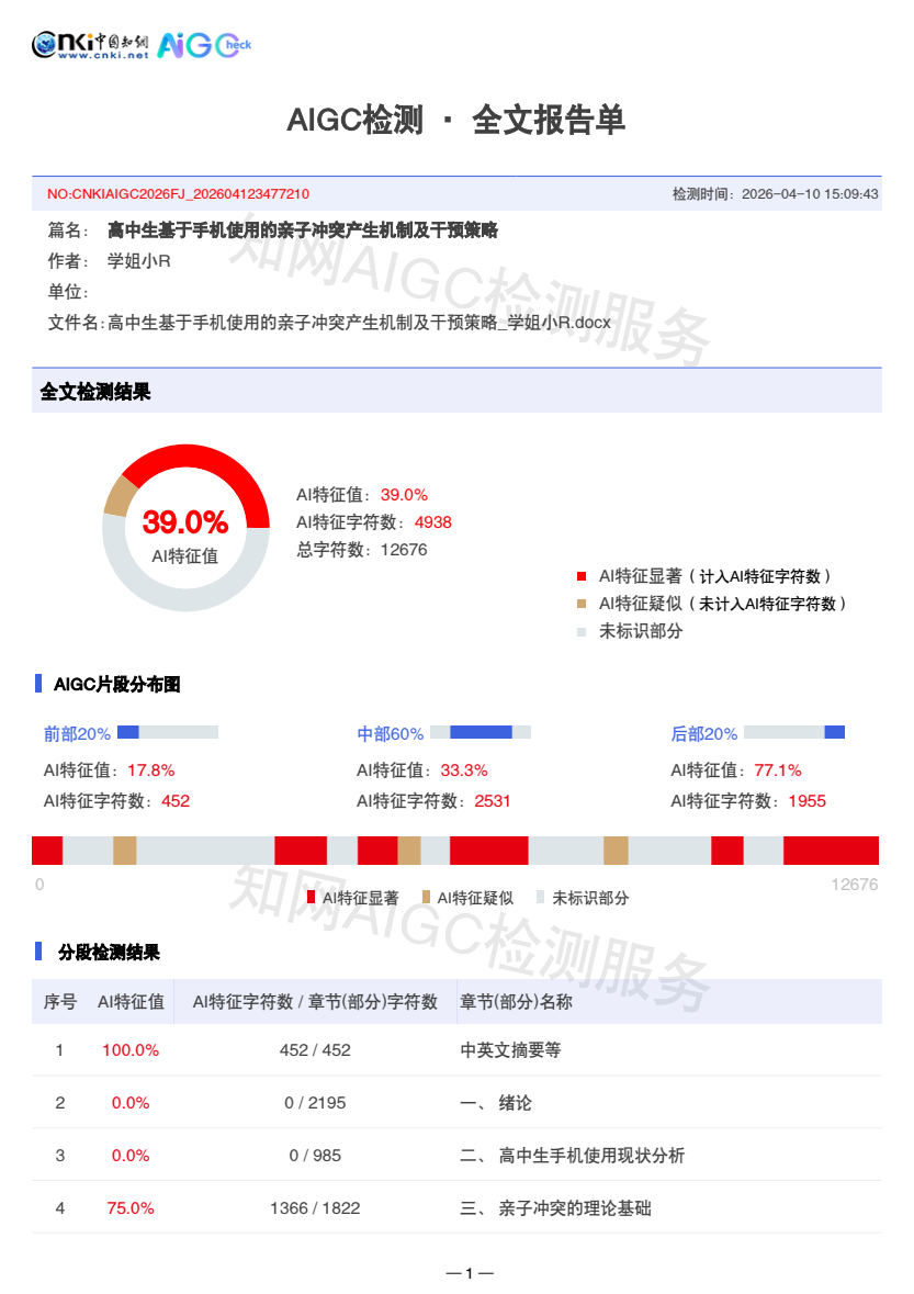 知网处理前报告首页，AI特征值39.0%，总字符数12676